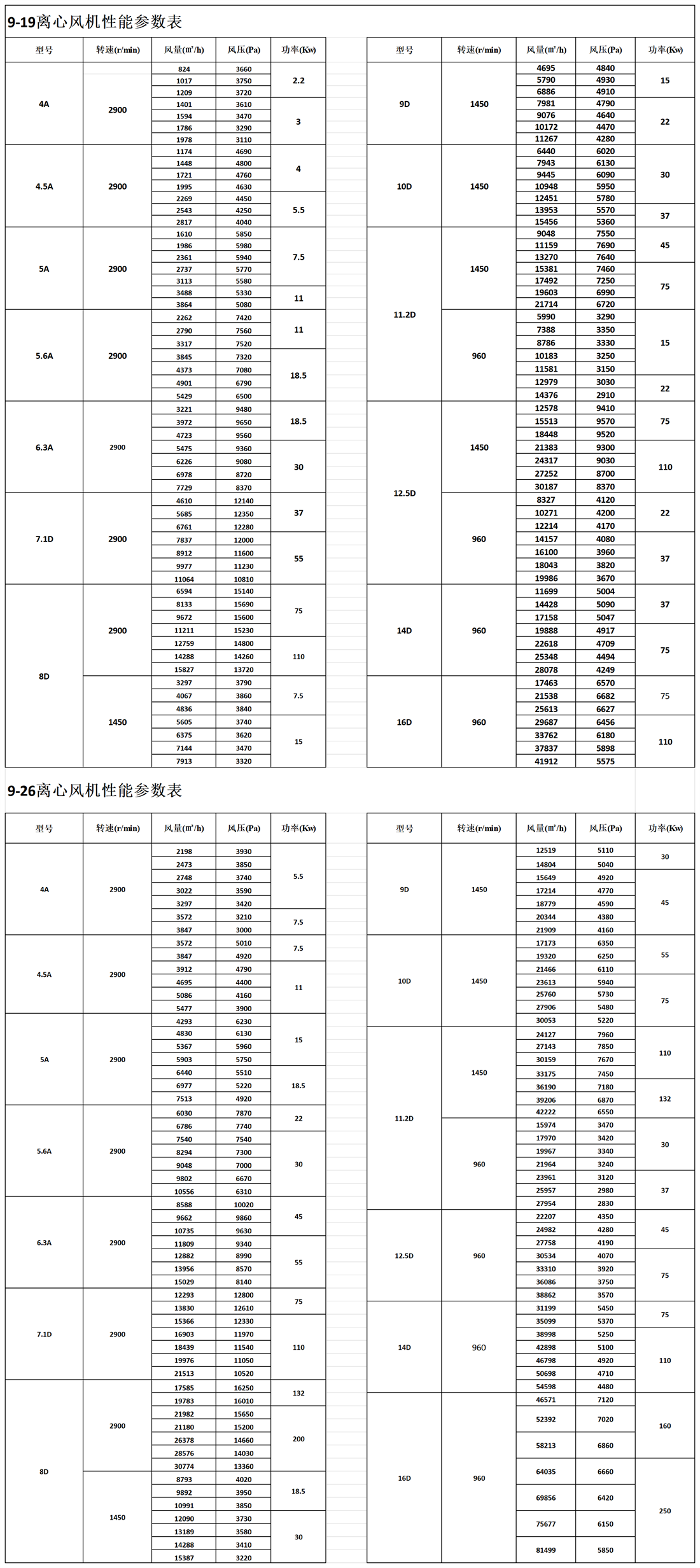 1716966754121948.png 9-19(9-26)系列高壓離心風機參數(shù)表_Sheet1 - 副本.png